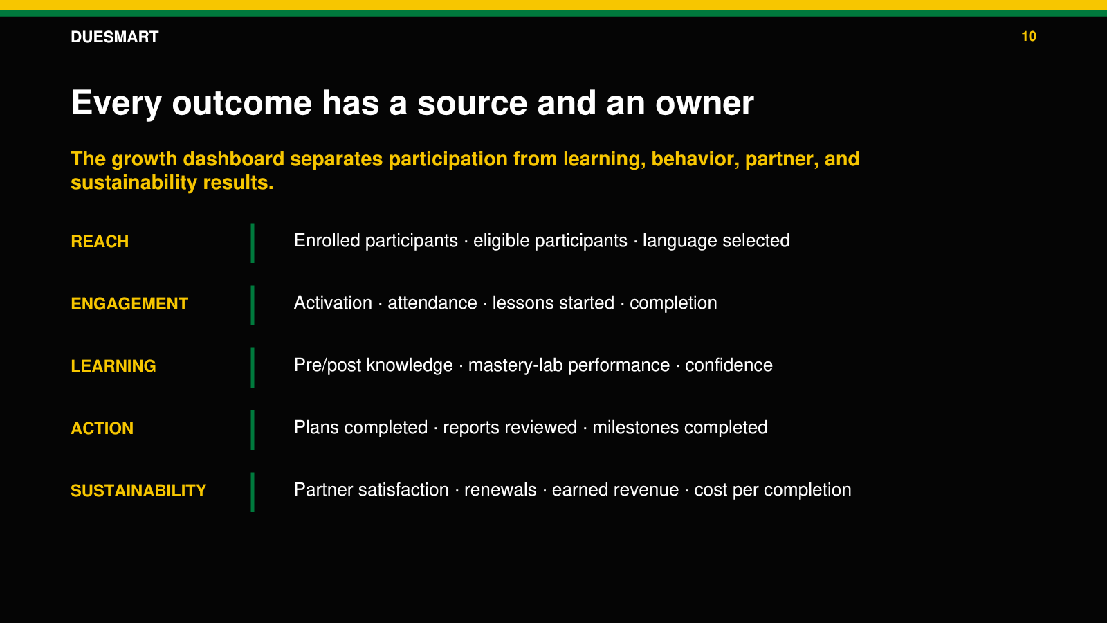 Slide 10: The measurement framework