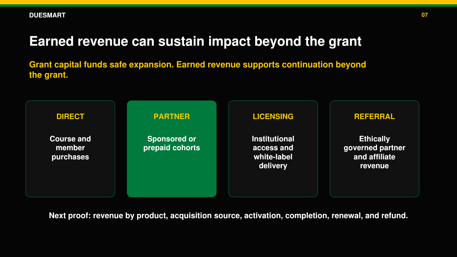 Slide 7: Sustainable earned-revenue model