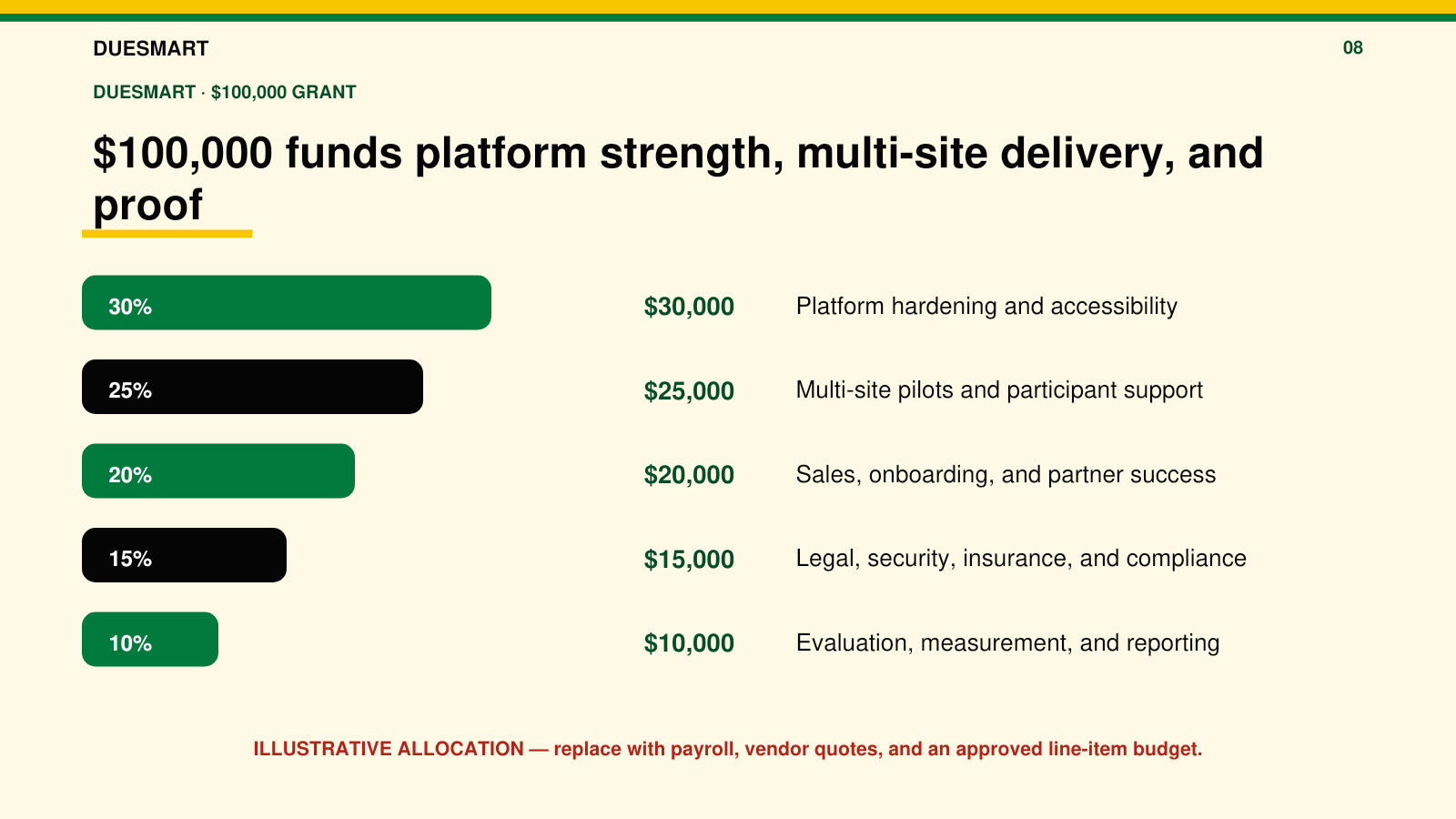 Slide 8: $100,000 use of funds